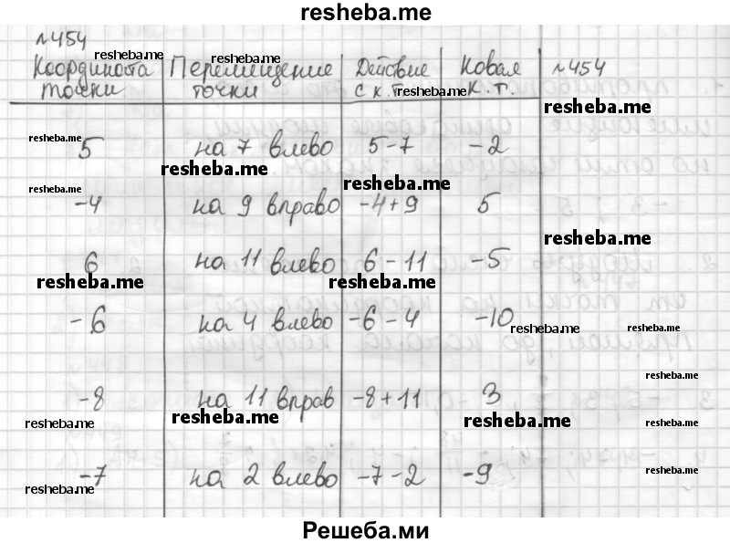     ГДЗ (Решебник) по
    математике    6 класс
                Муравин Г.К.
     /        номер / 454
    (продолжение 2)
    