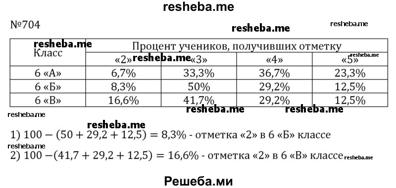     ГДЗ (Решебник) по
    математике    6 класс
                Муравин Г.К.
     /        номер / 704
    (продолжение 2)
    