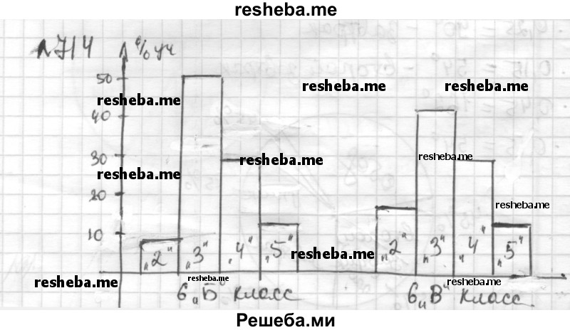     ГДЗ (Решебник) по
    математике    6 класс
                Муравин Г.К.
     /        номер / 714
    (продолжение 2)
    