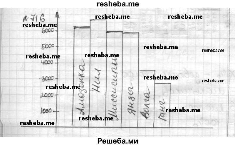     ГДЗ (Решебник) по
    математике    6 класс
                Муравин Г.К.
     /        номер / 716
    (продолжение 2)
    