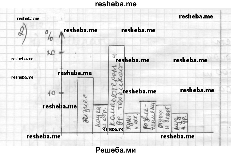     ГДЗ (Решебник) по
    математике    6 класс
                Муравин Г.К.
     /        номер / 718
    (продолжение 3)
    