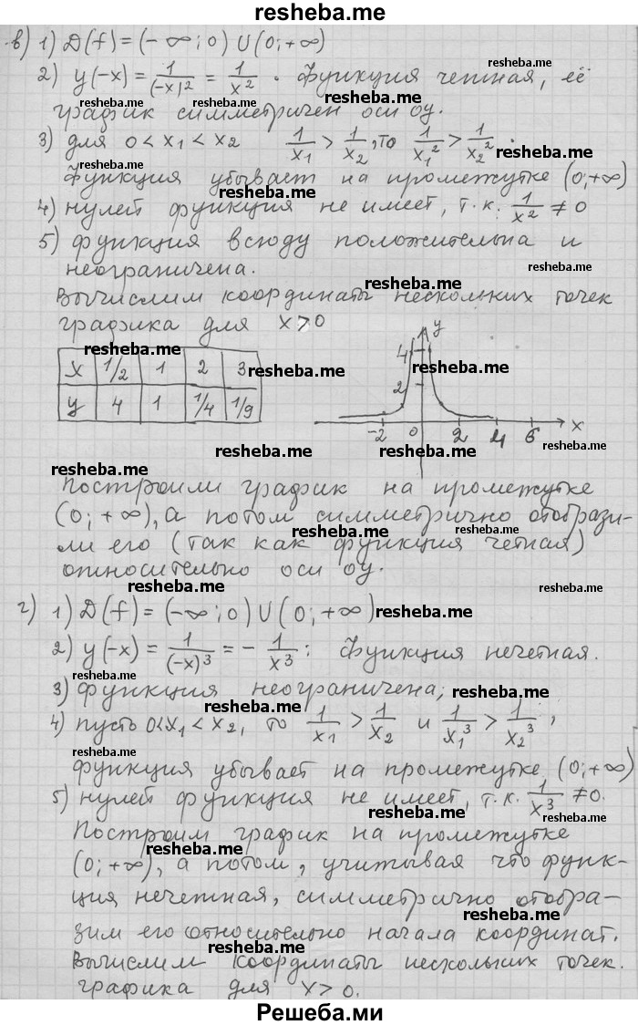     ГДЗ (Решебник) по
    алгебре    11 класс
                Никольский С. М.
     /        номер / § 1 / 55
    (продолжение 4)
    