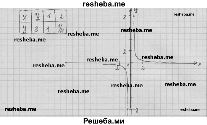     ГДЗ (Решебник) по
    алгебре    11 класс
                Никольский С. М.
     /        номер / § 1 / 55
    (продолжение 5)
    