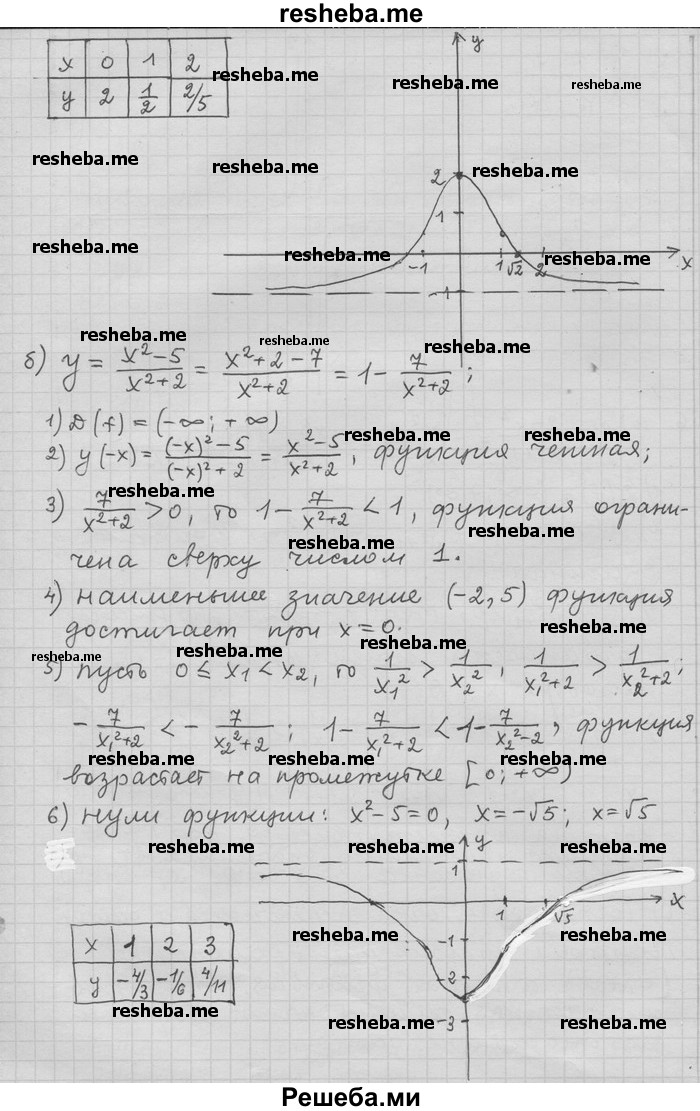     ГДЗ (Решебник) по
    алгебре    11 класс
                Никольский С. М.
     /        номер / § 1 / 56
    (продолжение 3)
    