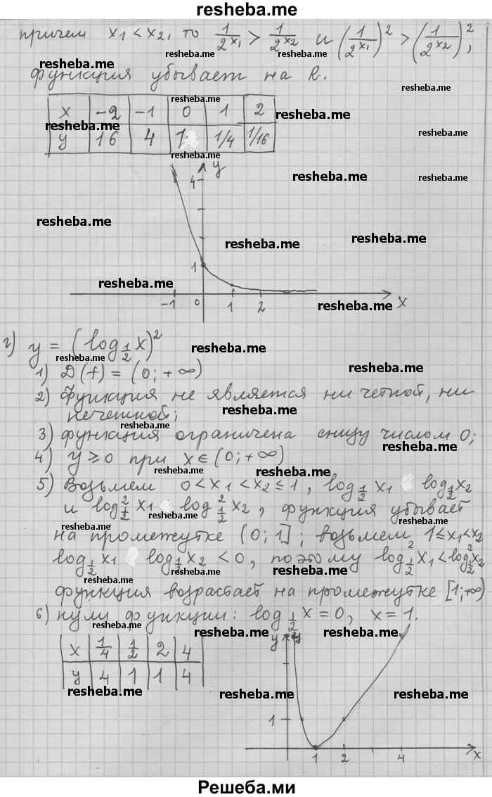     ГДЗ (Решебник) по
    алгебре    11 класс
                Никольский С. М.
     /        номер / § 1 / 57
    (продолжение 4)
    