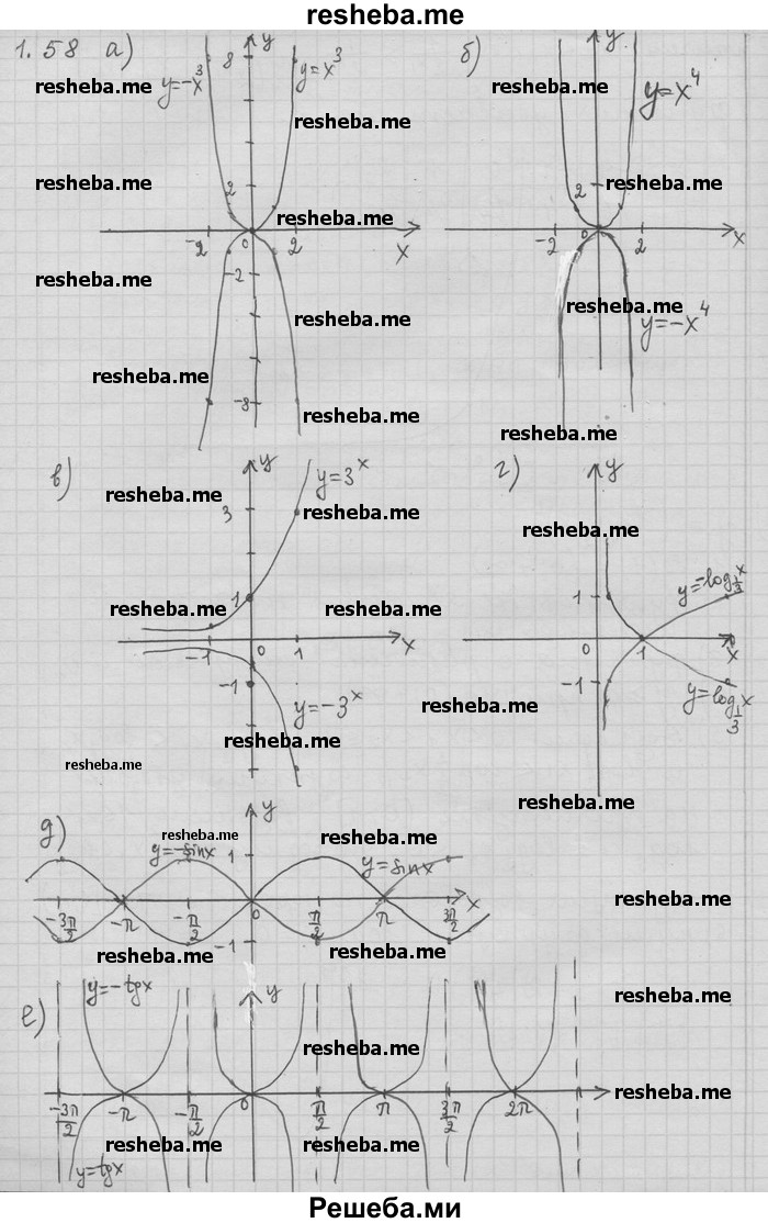     ГДЗ (Решебник) по
    алгебре    11 класс
                Никольский С. М.
     /        номер / § 1 / 58
    (продолжение 2)
    