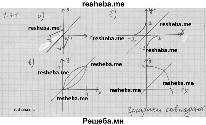     ГДЗ (Решебник) по
    алгебре    11 класс
                Никольский С. М.
     /        номер / § 1 / 71
    (продолжение 2)
    