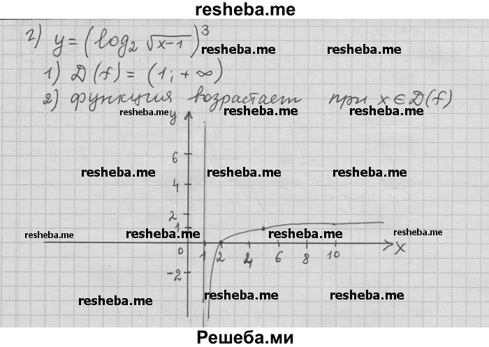     ГДЗ (Решебник) по
    алгебре    11 класс
                Никольский С. М.
     /        номер / § 1 / 84
    (продолжение 4)
    