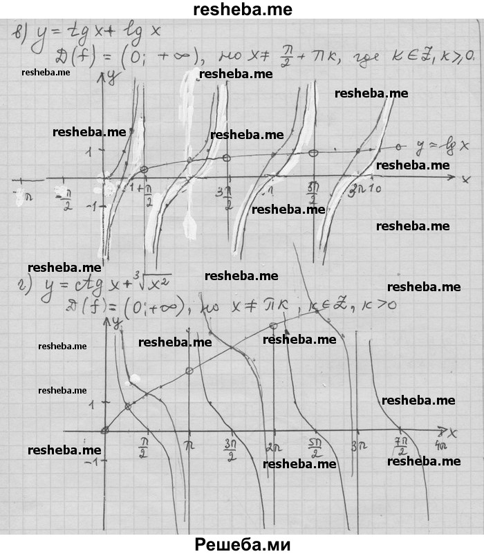     ГДЗ (Решебник) по
    алгебре    11 класс
                Никольский С. М.
     /        номер / § 1 / 85
    (продолжение 3)
    