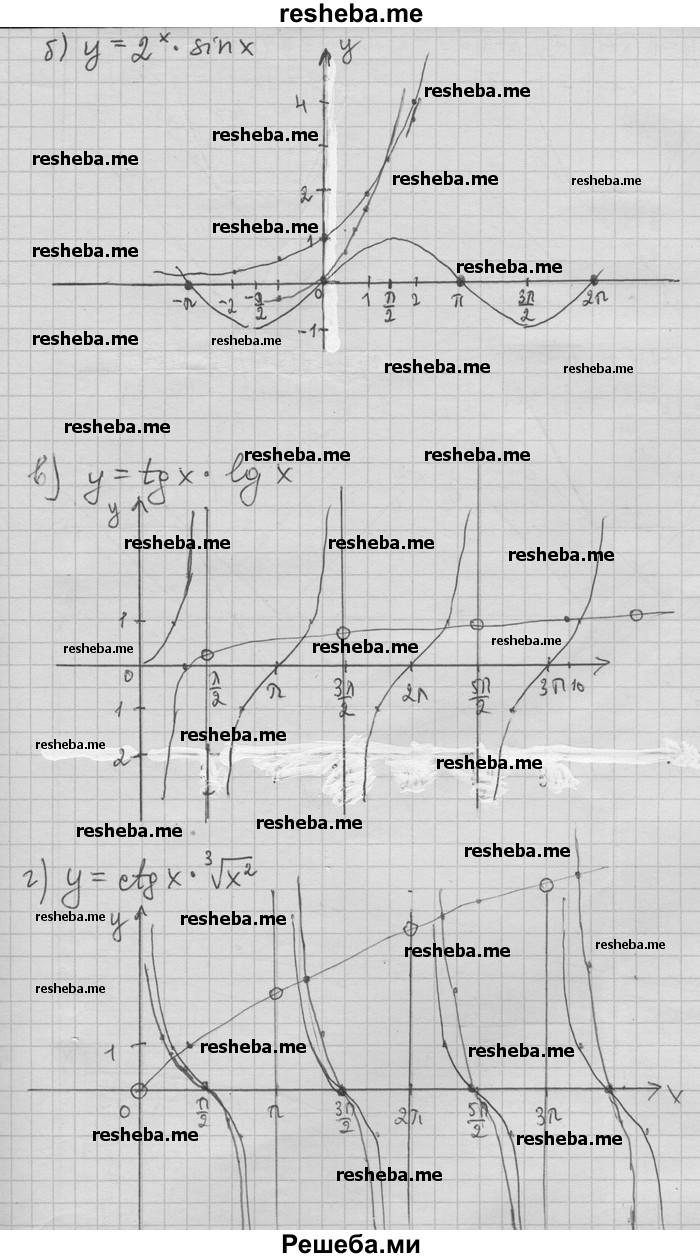     ГДЗ (Решебник) по
    алгебре    11 класс
                Никольский С. М.
     /        номер / § 1 / 86
    (продолжение 3)
    