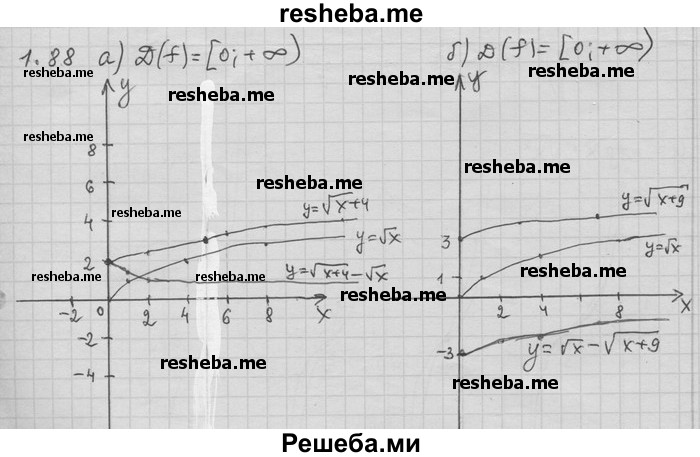     ГДЗ (Решебник) по
    алгебре    11 класс
                Никольский С. М.
     /        номер / § 1 / 88
    (продолжение 2)
    