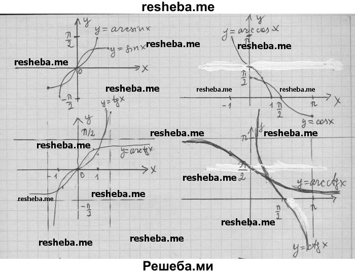     ГДЗ (Решебник) по
    алгебре    11 класс
                Никольский С. М.
     /        номер / § 3 / 19
    (продолжение 4)
    