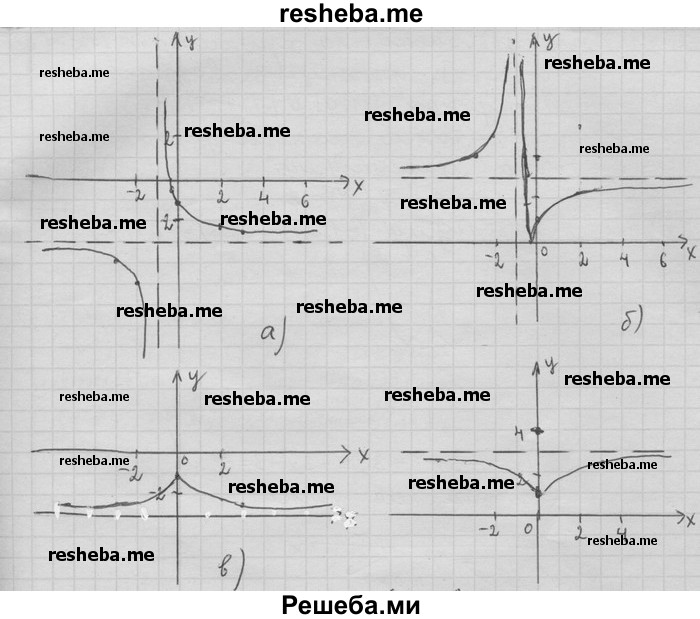     ГДЗ (Решебник) по
    алгебре    11 класс
                Никольский С. М.
     /        номер / § 5 / 112
    (продолжение 3)
    