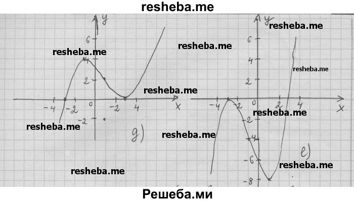     ГДЗ (Решебник) по
    алгебре    11 класс
                Никольский С. М.
     /        номер / § 5 / 115
    (продолжение 5)
    