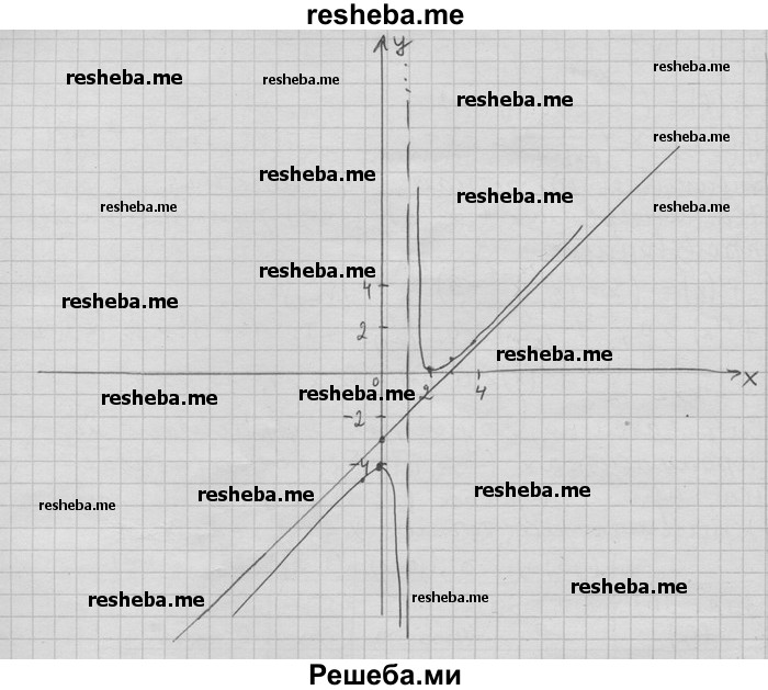     ГДЗ (Решебник) по
    алгебре    11 класс
                Никольский С. М.
     /        номер / § 5 / 117
    (продолжение 7)
    