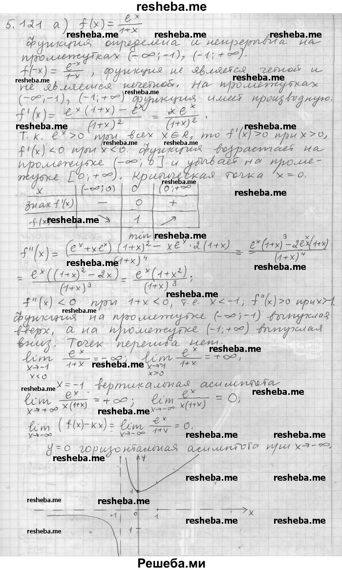     ГДЗ (Решебник) по
    алгебре    11 класс
                Никольский С. М.
     /        номер / § 5 / 121
    (продолжение 2)
    