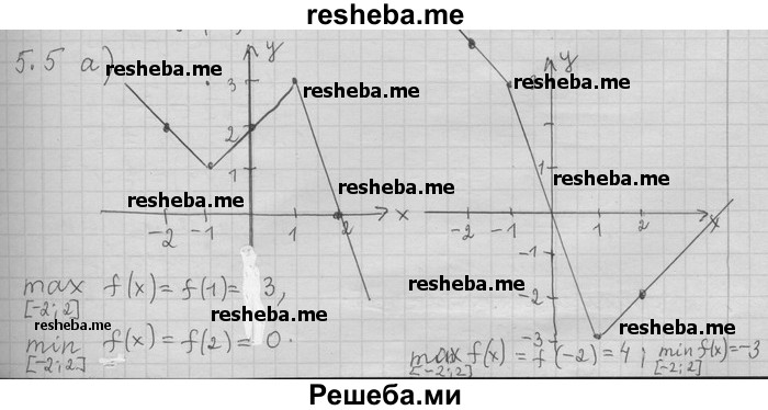     ГДЗ (Решебник) по
    алгебре    11 класс
                Никольский С. М.
     /        номер / § 5 / 5
    (продолжение 2)
    