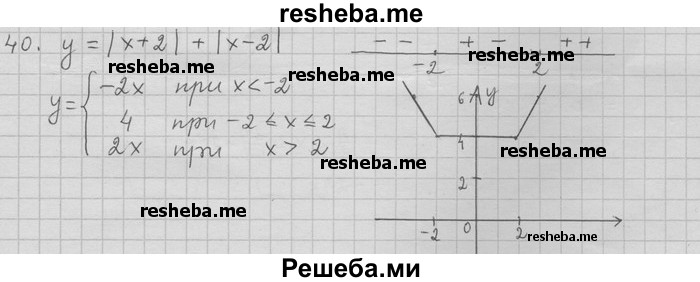     ГДЗ (Решебник) по
    алгебре    11 класс
                Никольский С. М.
     /        задача для повторения / 40
    (продолжение 2)
    