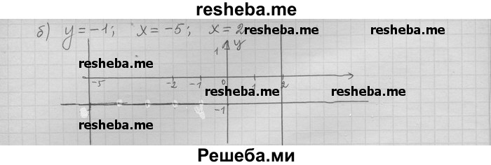     ГДЗ (Решебник) по
    алгебре    11 класс
                Никольский С. М.
     /        задача для повторения / 47
    (продолжение 3)
    