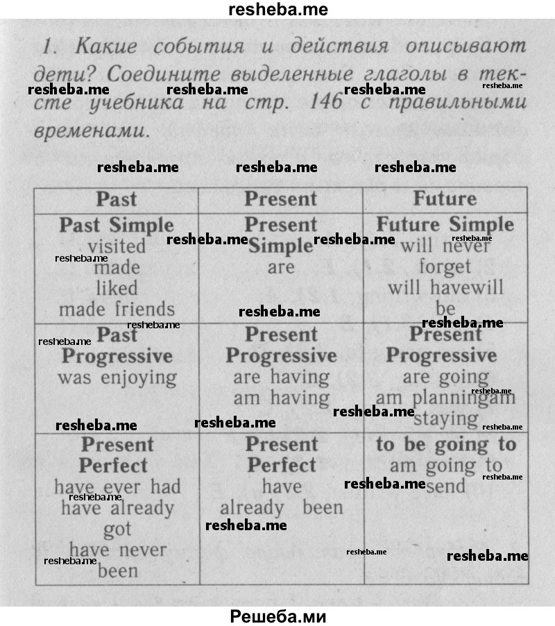     ГДЗ (Решебник №2 2013) по
    английскому языку    5 класс
            (рабочая тетрадь )            Кузовлев В. П.
     /        unit 8 / lesson 5 / 1
    (продолжение 2)
    