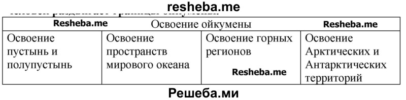 Выберите группу стран обладающих значительными запасами полезных ископаемых thumbnail