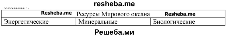 Используя текст § 8 учебника, составьте схему «Ресурсы Мирового океана»