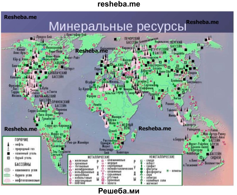 Оцените ресурсообеспеченность стран