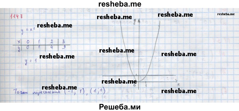     ГДЗ (Решебник к учебнику 2018) по
    алгебре    8 класс
                Ю.Н. Макарычев
     /        упражнение / 1147
    (продолжение 2)
    