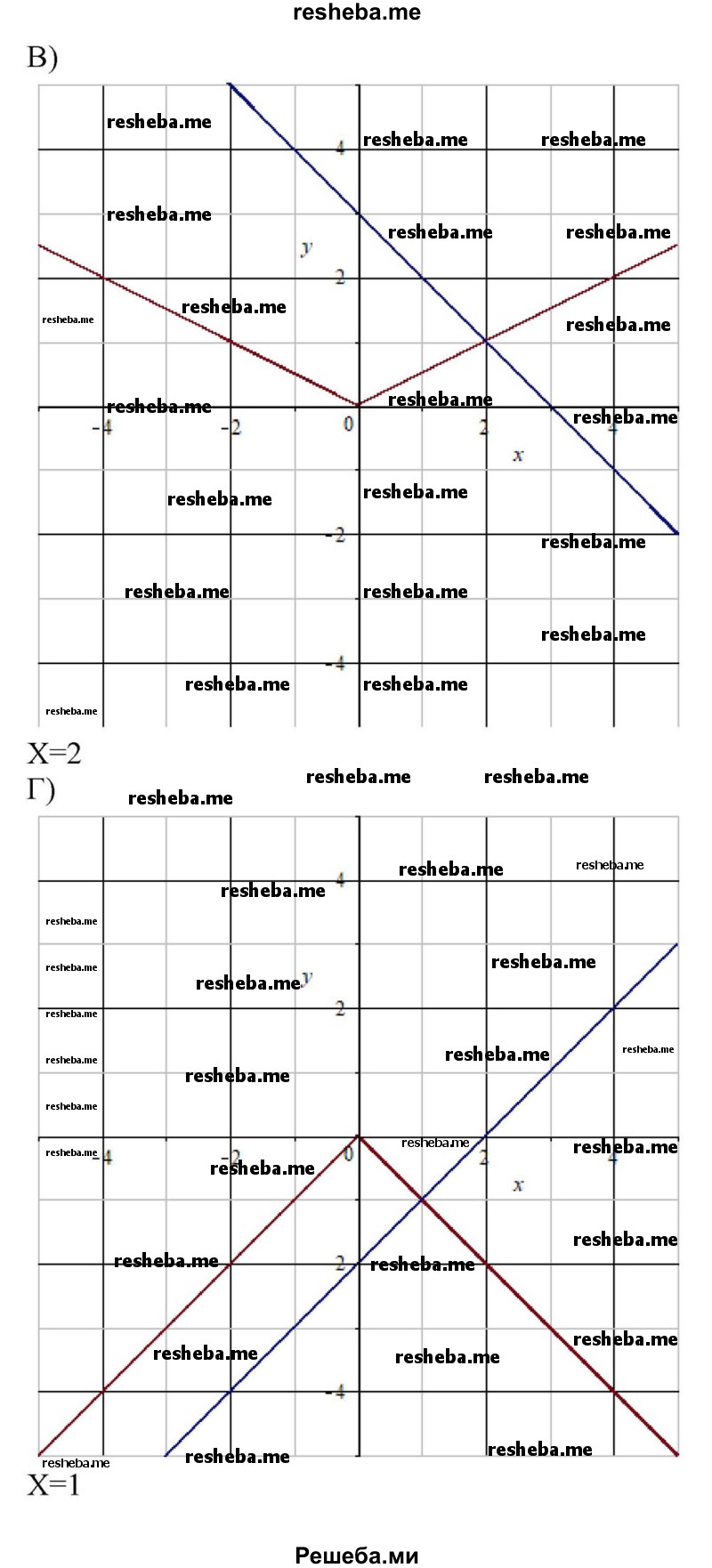     ГДЗ (Решебник к учебнику 2018) по
    алгебре    8 класс
                Ю.Н. Макарычев
     /        упражнение / 1233
    (продолжение 3)
    