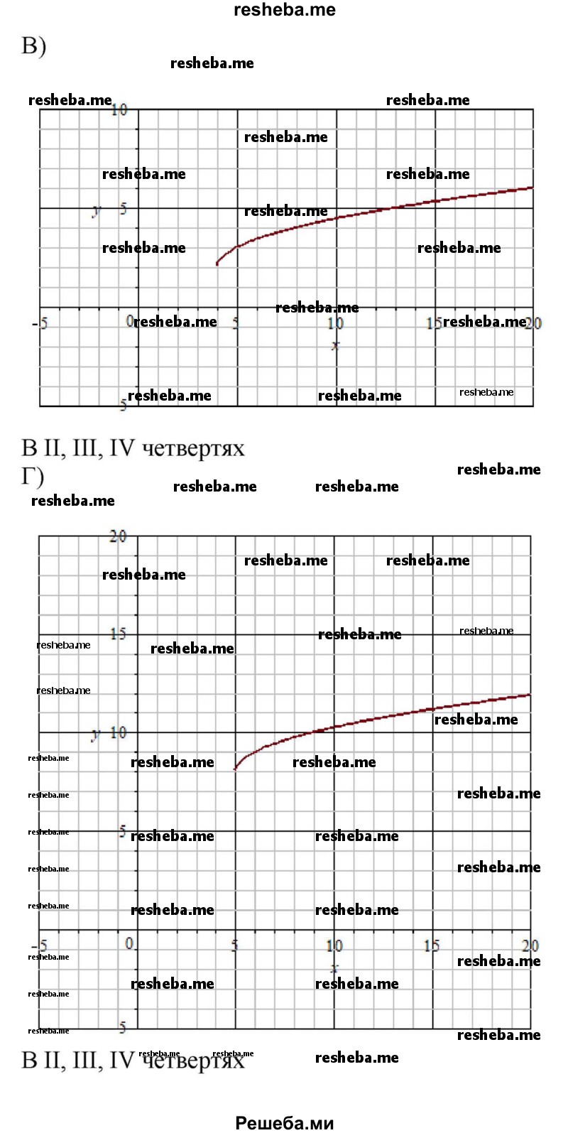     ГДЗ (Решебник к учебнику 2018) по
    алгебре    8 класс
                Ю.Н. Макарычев
     /        упражнение / 1245
    (продолжение 3)
    