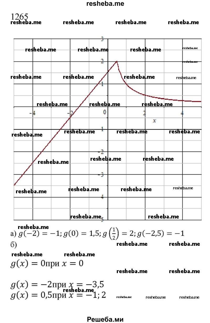    ГДЗ (Решебник к учебнику 2018) по
    алгебре    8 класс
                Ю.Н. Макарычев
     /        упражнение / 1265
    (продолжение 2)
    