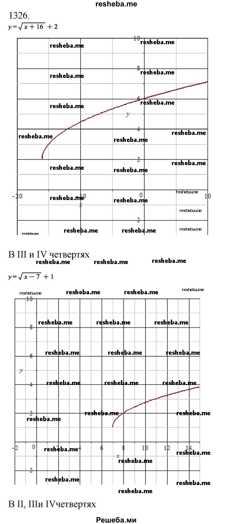     ГДЗ (Решебник к учебнику 2018) по
    алгебре    8 класс
                Ю.Н. Макарычев
     /        упражнение / 1326
    (продолжение 2)
    