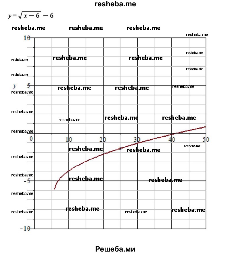     ГДЗ (Решебник к учебнику 2018) по
    алгебре    8 класс
                Ю.Н. Макарычев
     /        упражнение / 1326
    (продолжение 3)
    