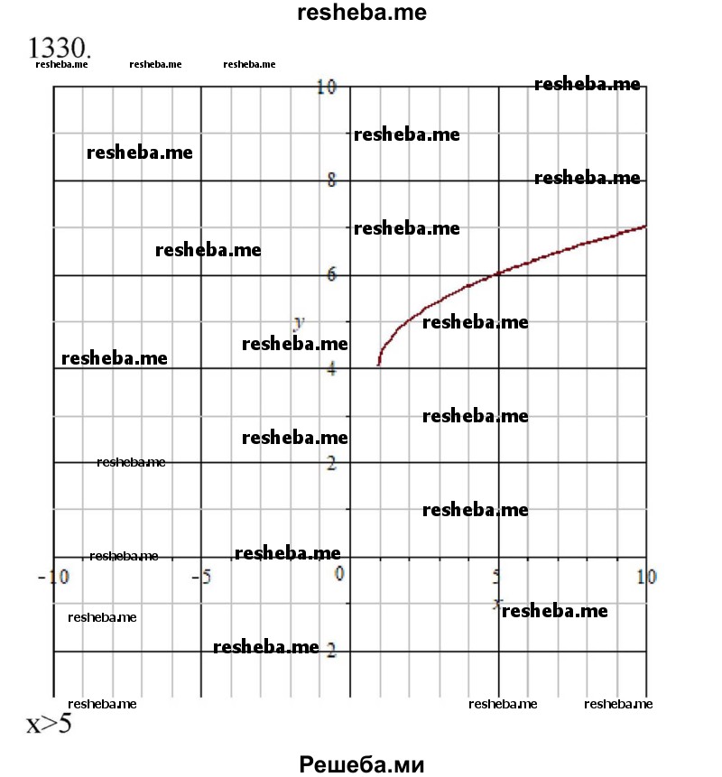     ГДЗ (Решебник к учебнику 2018) по
    алгебре    8 класс
                Ю.Н. Макарычев
     /        упражнение / 1330
    (продолжение 2)
    