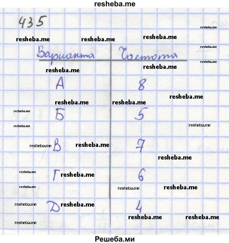     ГДЗ (Решебник к учебнику 2018) по
    алгебре    8 класс
                Ю.Н. Макарычев
     /        упражнение / 435
    (продолжение 2)
    