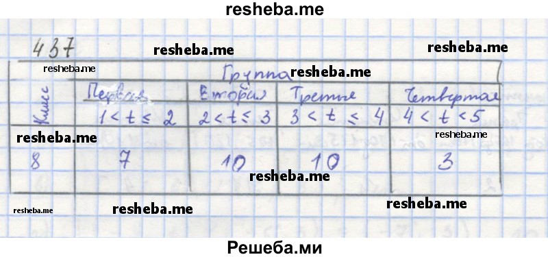     ГДЗ (Решебник к учебнику 2018) по
    алгебре    8 класс
                Ю.Н. Макарычев
     /        упражнение / 437
    (продолжение 2)
    