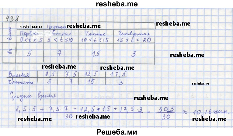     ГДЗ (Решебник к учебнику 2018) по
    алгебре    8 класс
                Ю.Н. Макарычев
     /        упражнение / 438
    (продолжение 2)
    