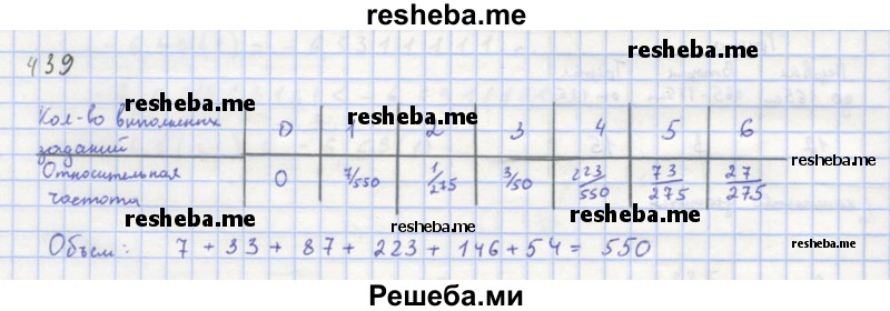     ГДЗ (Решебник к учебнику 2018) по
    алгебре    8 класс
                Ю.Н. Макарычев
     /        упражнение / 439
    (продолжение 2)
    