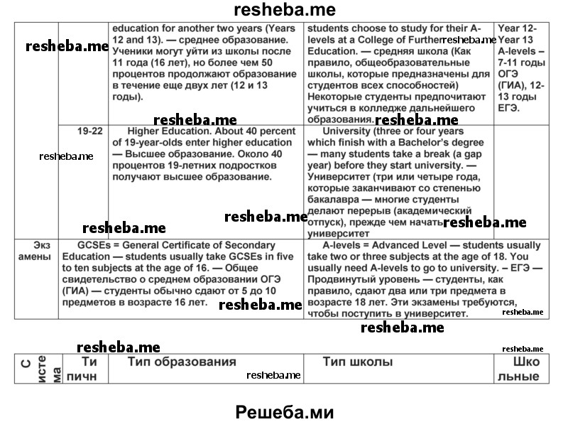     ГДЗ (Решебник) по
    английскому языку    8 класс
            (forward)            Вербицкая М.В.
     /        страница / 96
    (продолжение 3)
    