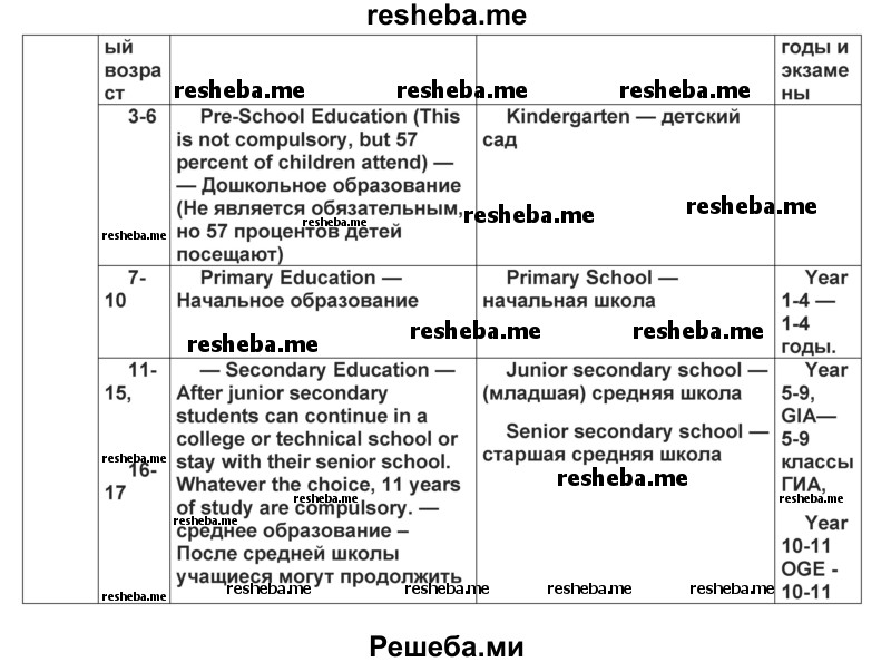     ГДЗ (Решебник) по
    английскому языку    8 класс
            (forward)            Вербицкая М.В.
     /        страница / 96
    (продолжение 4)
    