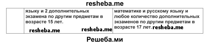     ГДЗ (Решебник) по
    английскому языку    8 класс
            (forward)            Вербицкая М.В.
     /        страница / 96
    (продолжение 6)
    