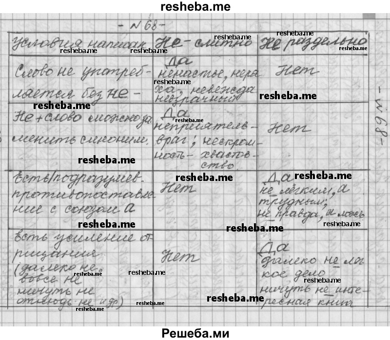     ГДЗ (Решебник) по
    русскому языку    6 класс
                Шмелев А.Д.
     /        глава 1 / 68
    (продолжение 2)
    