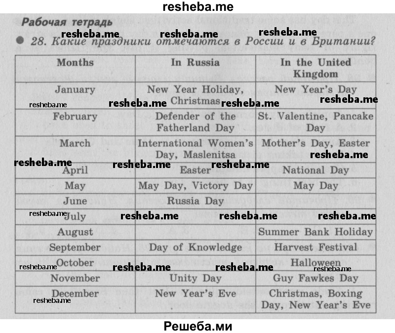     ГДЗ (Решебник №2 2016) по
    английскому языку    6 класс
            (рабочая тетрадь 1)            М.З. Биболетова
     /        страница / 84
    (продолжение 2)
    