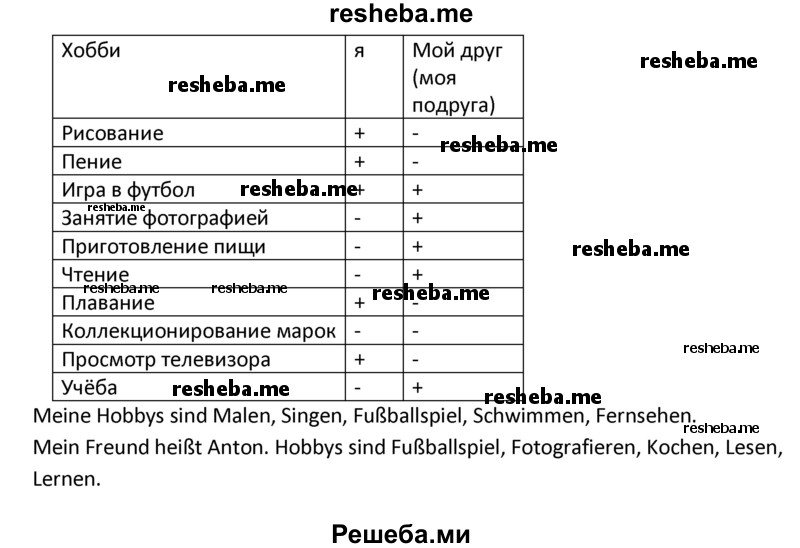     ГДЗ (Решебник) по
    немецкому языку    4 класс
            (рабочая тетрадь)            Гальскова Н.Д.
     /        страница / 5
    (продолжение 2)
    