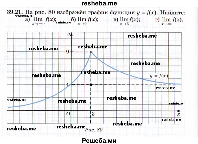     ГДЗ (Задачник 2021) по
    алгебре    10 класс
            (Учебник, Задачник)            Мордкович А.Г.
     /        §39 / 39.21
    (продолжение 2)
    