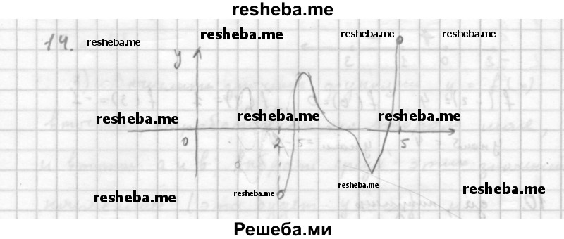     ГДЗ (Решебник к учебнику 2016) по
    алгебре    10 класс
            (Учебник, Задачник)            Мордкович А.Г.
     /        §46 / 46.14
    (продолжение 2)
    