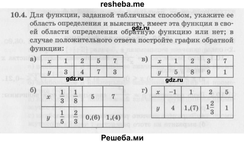     ГДЗ (Учебник) по
    алгебре    10 класс
            (Учебник, Задачник)            Мордкович А.Г.
     /        параграфы / § 10 / 4
    (продолжение 2)
    