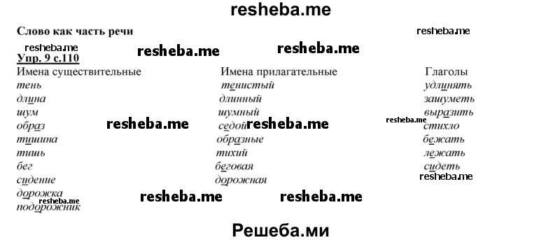     ГДЗ (Решебник 2013) по
    русскому языку    3 класс
                Желтовская Л.Я.
     /        часть 2. страница / 110
    (продолжение 2)
    