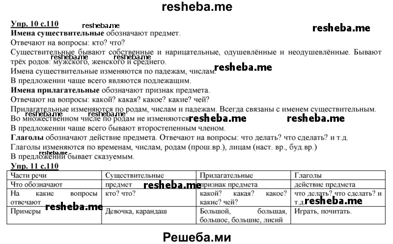     ГДЗ (Решебник 2013) по
    русскому языку    3 класс
                Желтовская Л.Я.
     /        часть 2. страница / 110
    (продолжение 3)
    