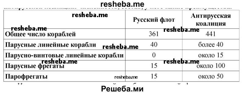 По данным схемам сравните русский флот и флот союзников по антирусской коалиции: численность, состав, у кого какие преимущества